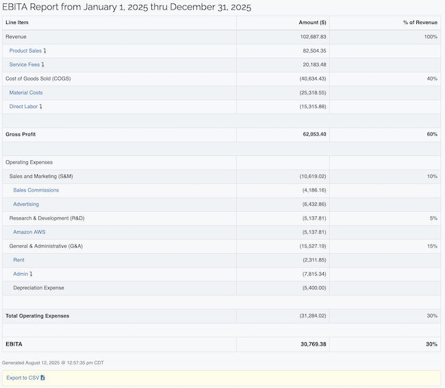 EBITA Report - Sample report