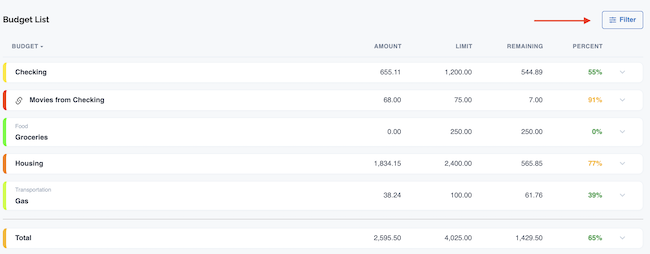Budget Tool - Filtering Budgets
