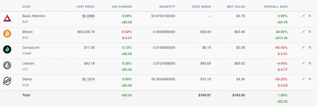 Crypto Portfolio - Coins List