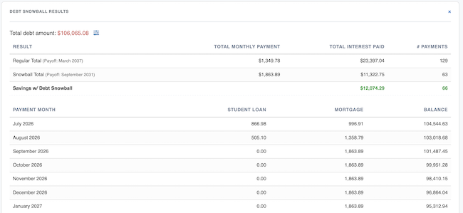 Debt Snowball - Payoff Table example