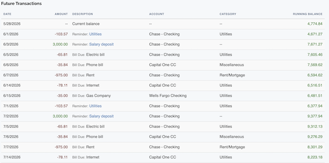 Estimate Future Balances - Future Transactions list