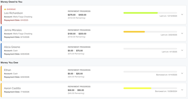 Money Lending Tracker - Item list