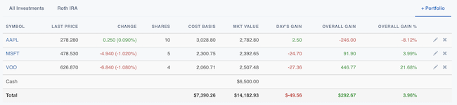 Investment Portfolio - Investments List